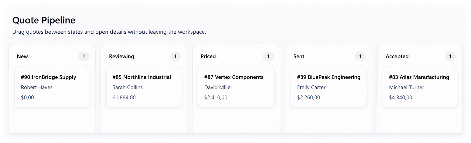 Manage every quote request in one pipeline